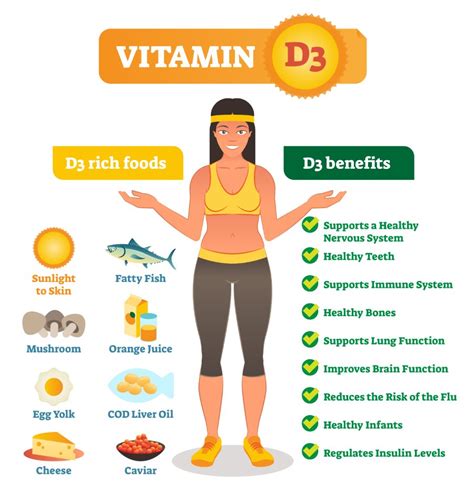 A Guide To Vitamin D For Men .